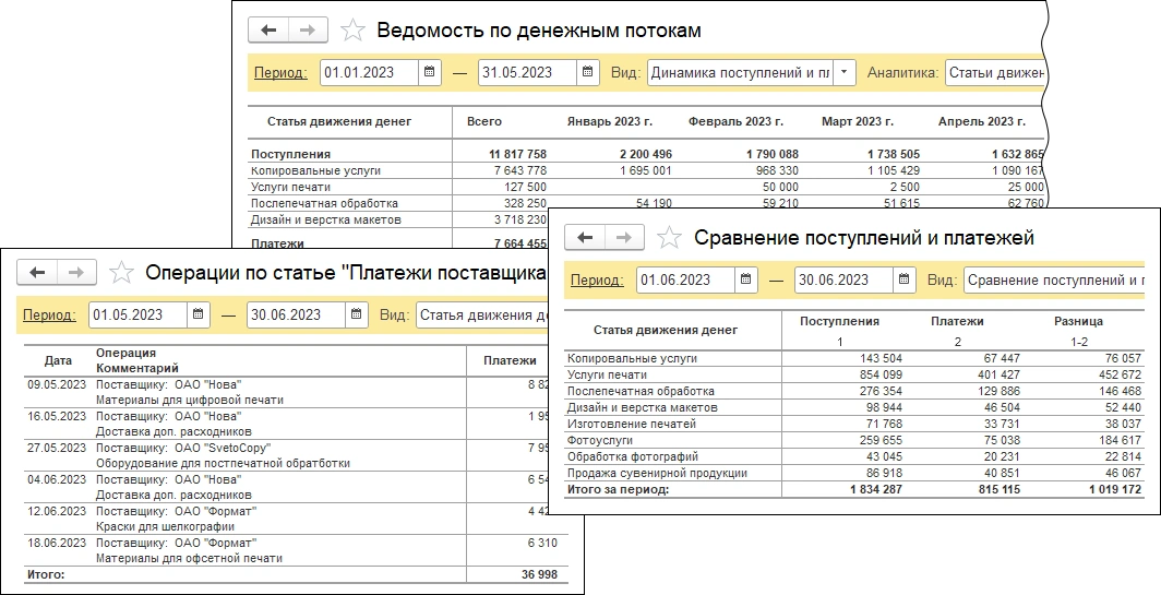 Аналитические отчеты по денежным потокам