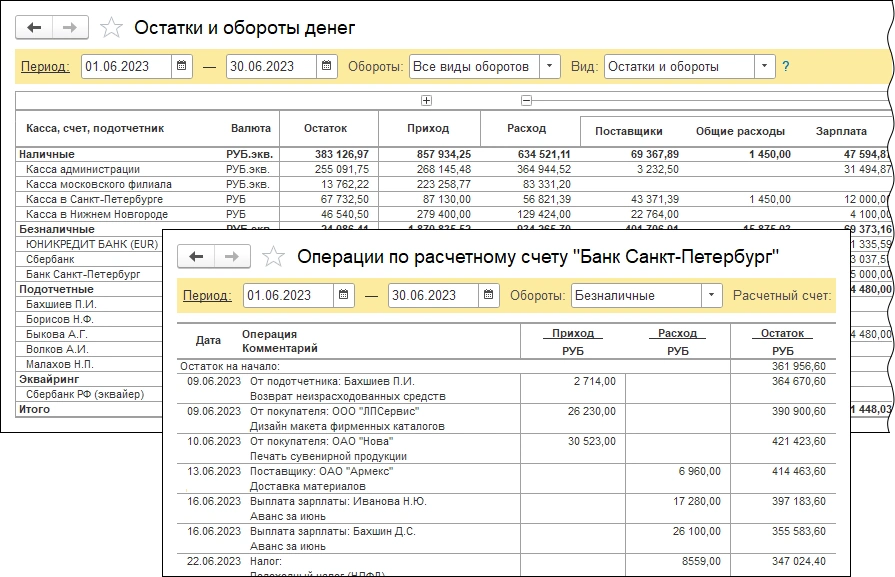 Отчеты об остатках и оборотах денег