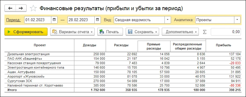 Отчет о финансовых результатах при проектном учете