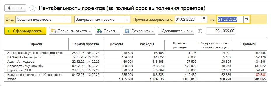 Рентабельность проектов за весь срок их существования
